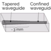 Polarization Maintaining Fiber Array with SSC - Image 3